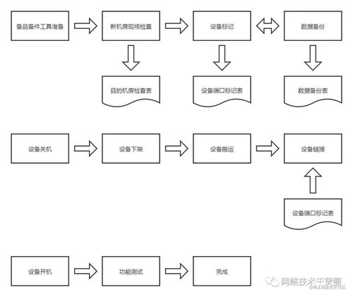 信息化系統(tǒng)遷移實(shí)踐指南 以生物質(zhì)能資源數(shù)據(jù)庫(kù)信息系統(tǒng)為例