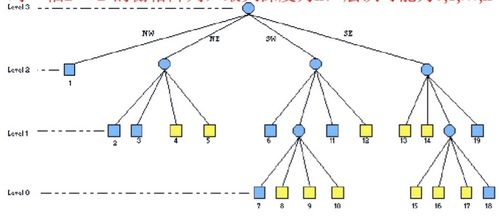 地理信息系統與生物質能資源數據庫 融合技術與綠色能源的未來